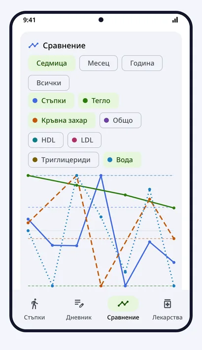 Сравнение