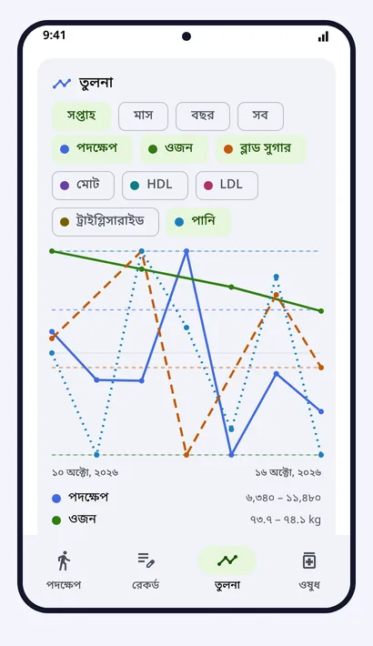তুলনা