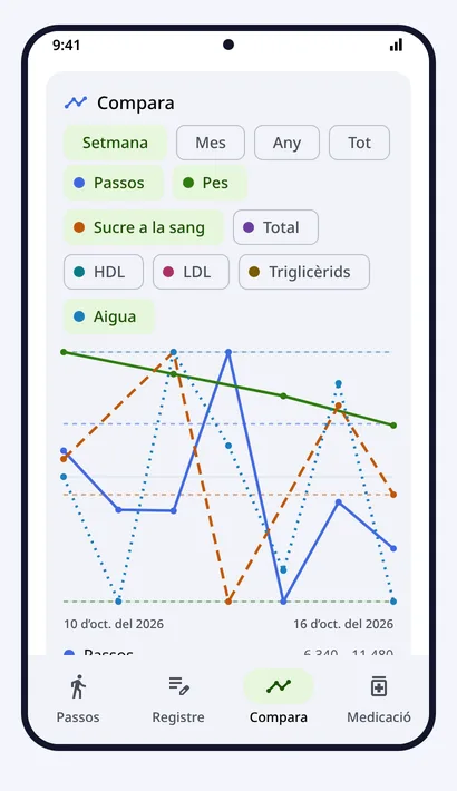 Compara