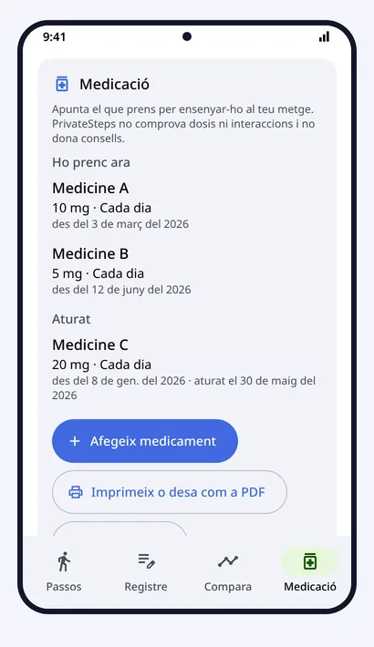 Medicació