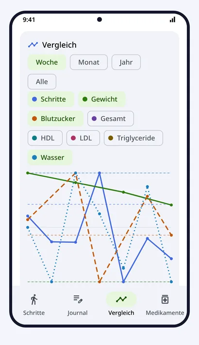 Vergleich