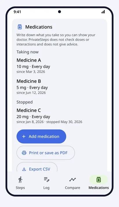 Medications