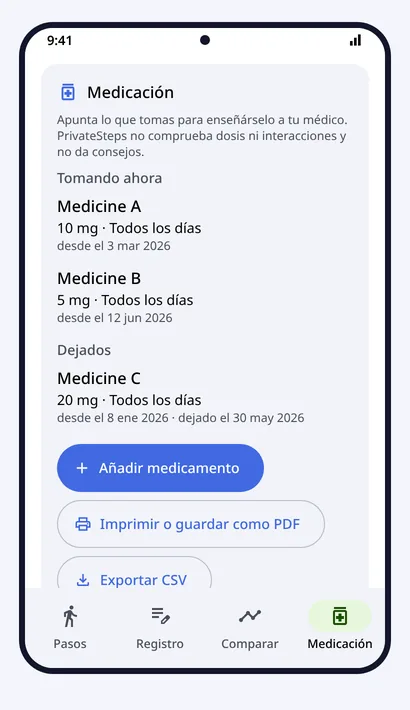 Medicación