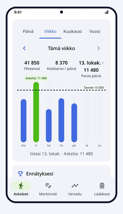 Askeleet