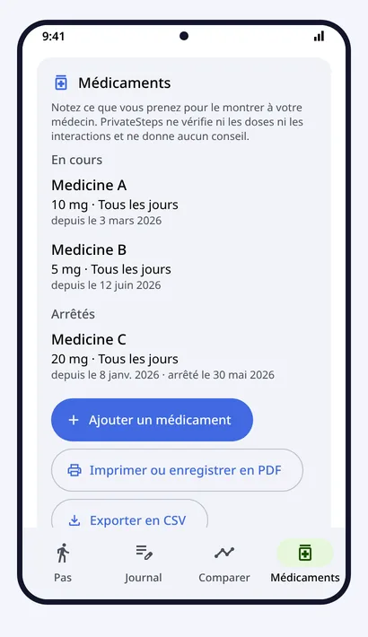 Médicaments
