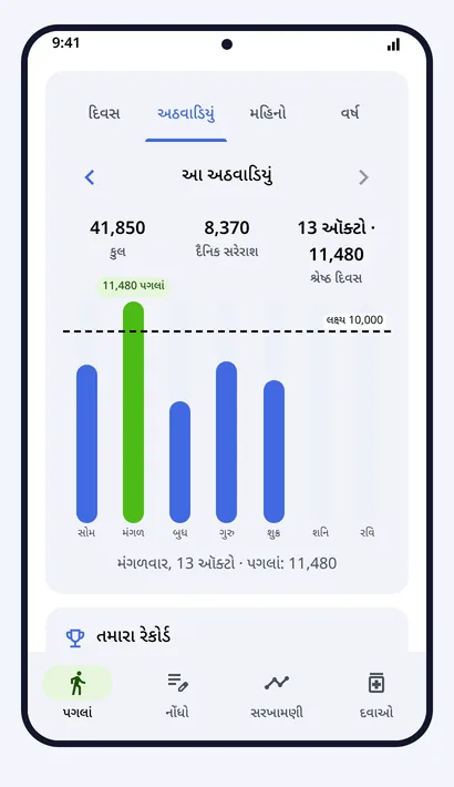 પગલાં