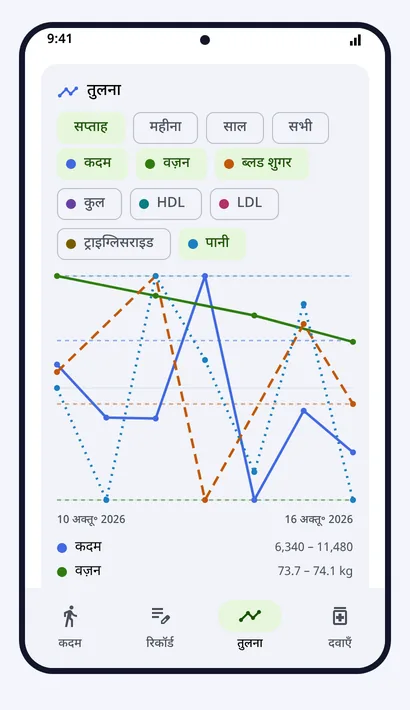 तुलना
