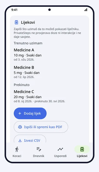 Lijekovi