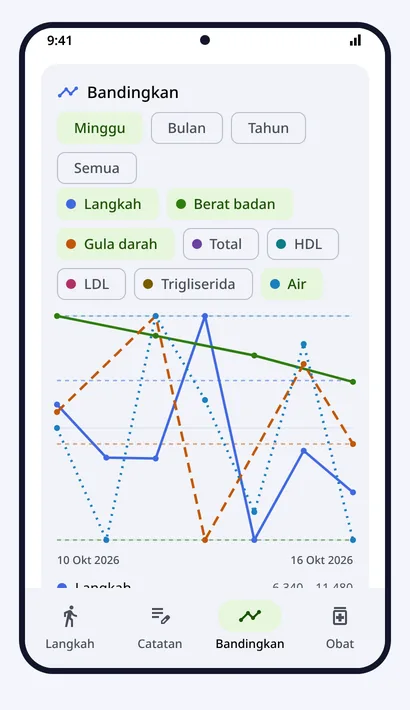 Bandingkan