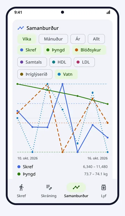 Samanburður
