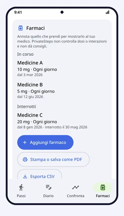 Farmaci