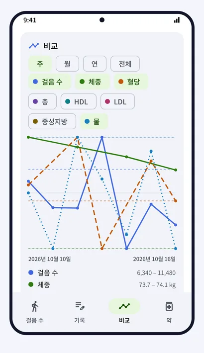 비교