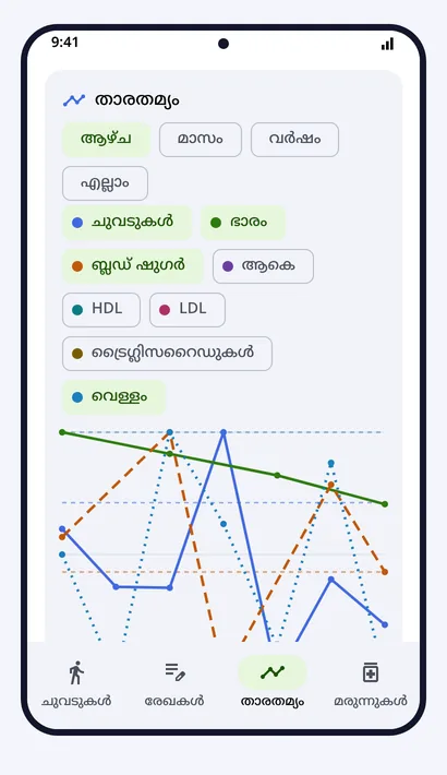 താരതമ്യം