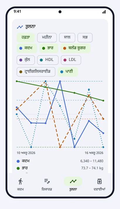 ਤੁਲਨਾ