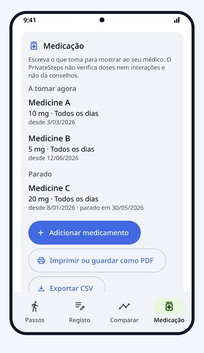 Medicação