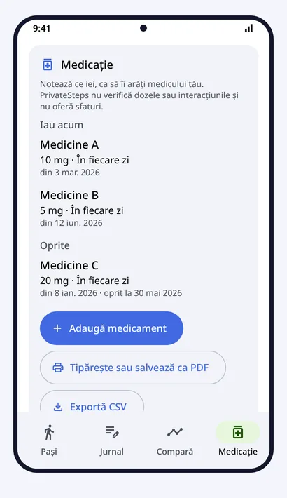 Medicație