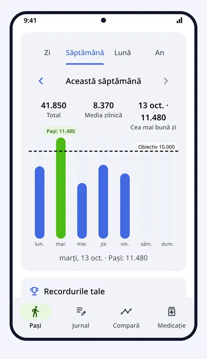 Pași