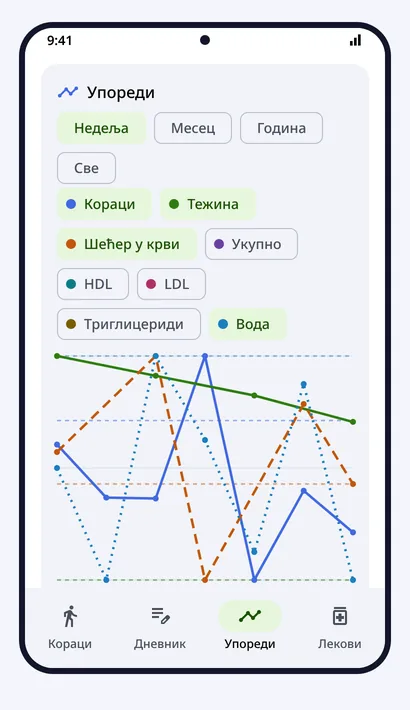 Упореди