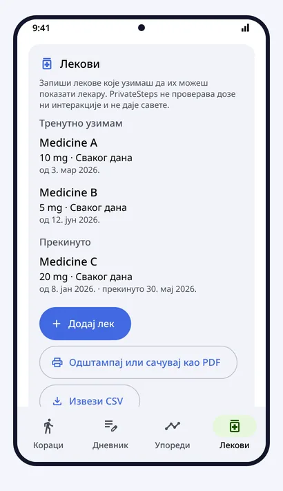 Лекови