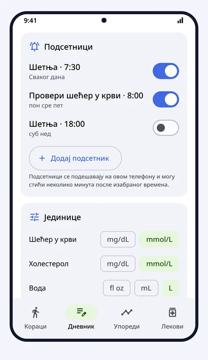 Подсетници