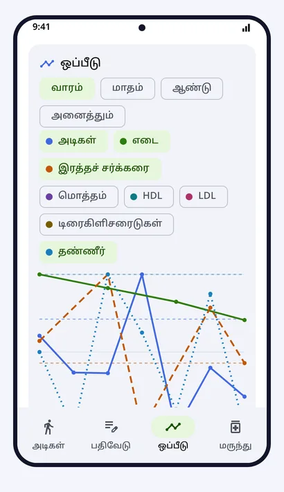 ஒப்பீடு