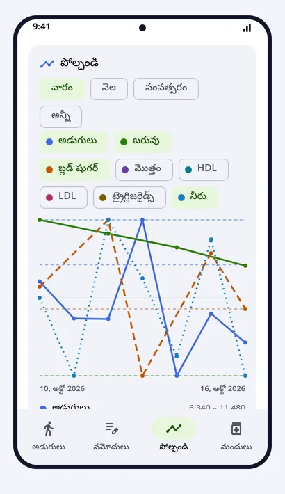 పోల్చండి