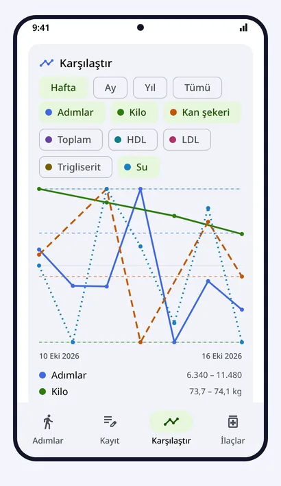 Karşılaştır