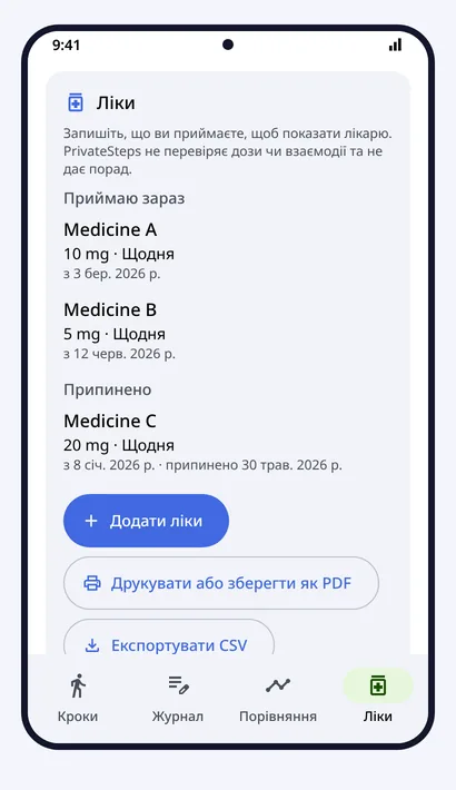 Ліки